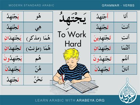 Is arabic hard to learn. Things To Know About Is arabic hard to learn. 